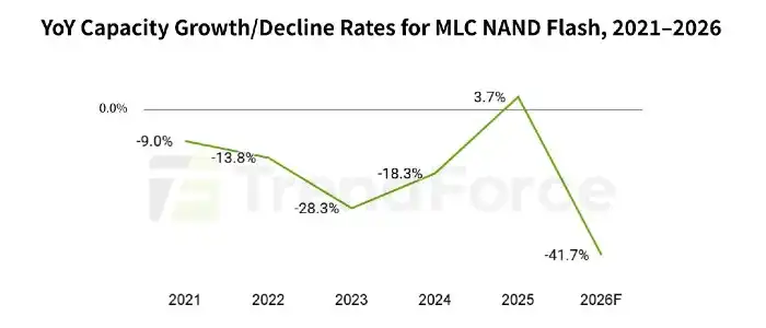 MLC-NAND-Flash-capacity
